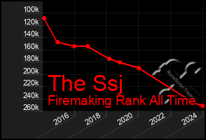 Total Graph of The Ssj