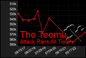 Total Graph of The Teemu