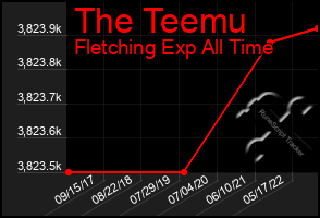 Total Graph of The Teemu