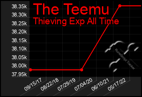Total Graph of The Teemu