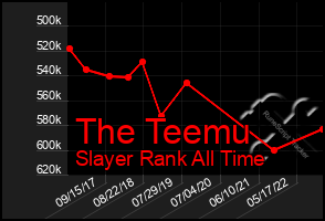 Total Graph of The Teemu