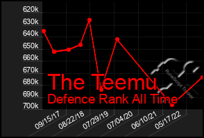 Total Graph of The Teemu