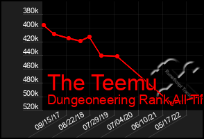 Total Graph of The Teemu
