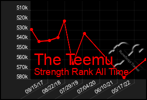 Total Graph of The Teemu
