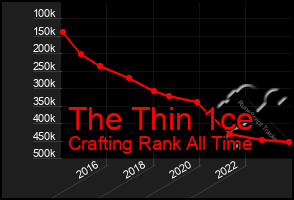 Total Graph of The Thin 1ce