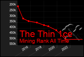 Total Graph of The Thin 1ce