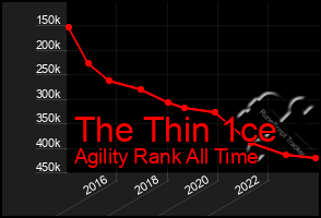 Total Graph of The Thin 1ce