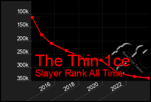 Total Graph of The Thin 1ce