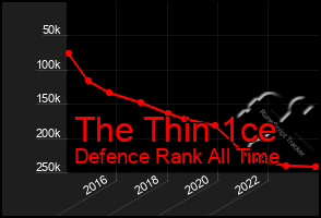 Total Graph of The Thin 1ce