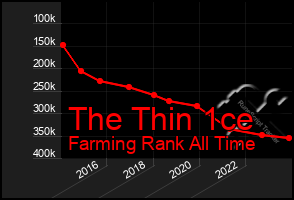 Total Graph of The Thin 1ce