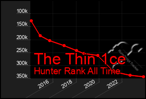 Total Graph of The Thin 1ce