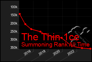 Total Graph of The Thin 1ce