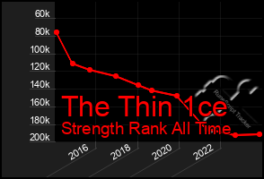 Total Graph of The Thin 1ce