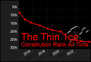 Total Graph of The Thin 1ce