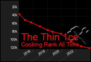 Total Graph of The Thin 1ce