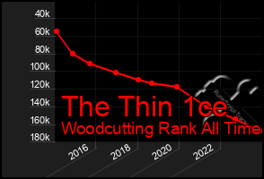 Total Graph of The Thin 1ce