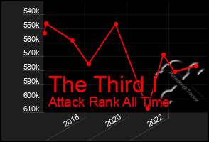 Total Graph of The Third I