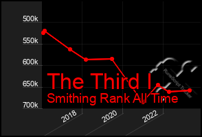 Total Graph of The Third I
