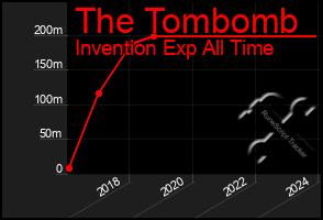 Total Graph of The Tombomb