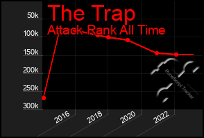 Total Graph of The Trap