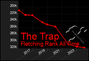 Total Graph of The Trap