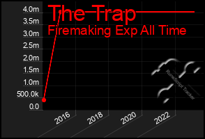 Total Graph of The Trap