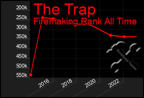 Total Graph of The Trap