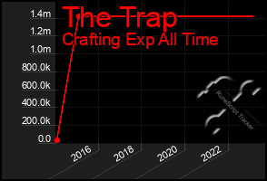 Total Graph of The Trap