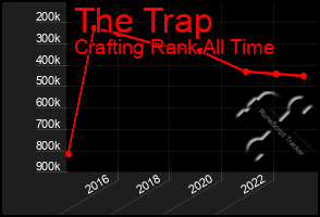 Total Graph of The Trap