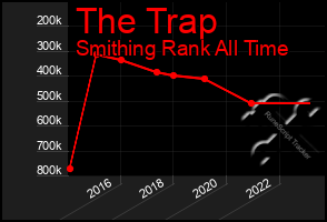 Total Graph of The Trap