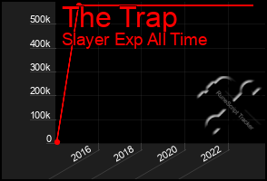 Total Graph of The Trap