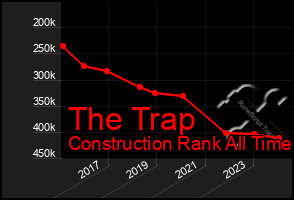 Total Graph of The Trap