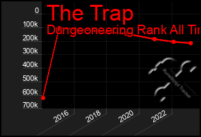 Total Graph of The Trap