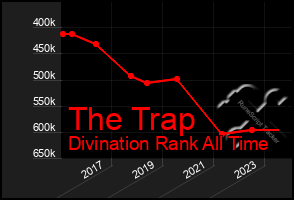 Total Graph of The Trap