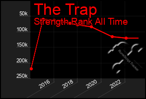 Total Graph of The Trap