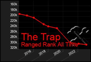 Total Graph of The Trap