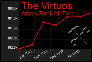 Total Graph of The Virtuos