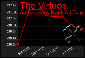 Total Graph of The Virtuos
