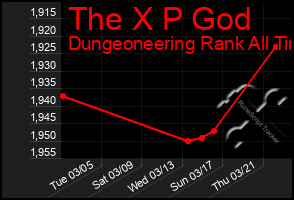 Total Graph of The X P God