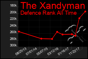 Total Graph of The Xandyman