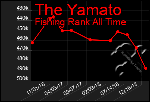 Total Graph of The Yamato