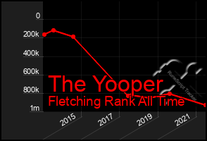 Total Graph of The Yooper