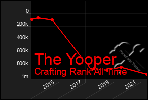 Total Graph of The Yooper