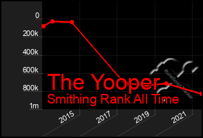 Total Graph of The Yooper