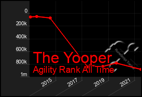 Total Graph of The Yooper