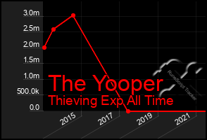 Total Graph of The Yooper