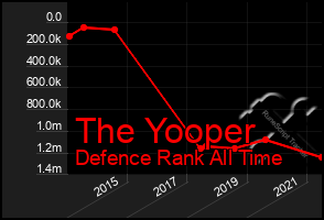 Total Graph of The Yooper