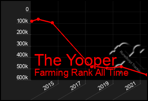 Total Graph of The Yooper