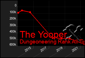 Total Graph of The Yooper