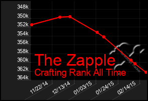 Total Graph of The Zapple